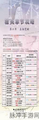恋与制作人手游5-5关卡星通关全攻略