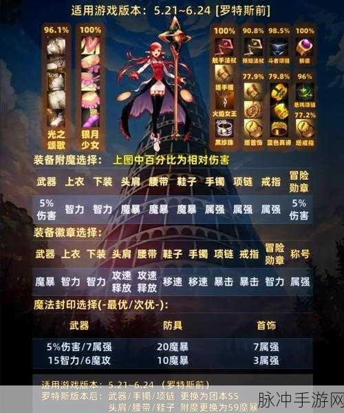 DNF手游复仇者加点攻略深度解析