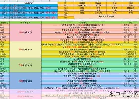 阴阳师手游攻略，雨女悬赏封印刷新地点详解2023