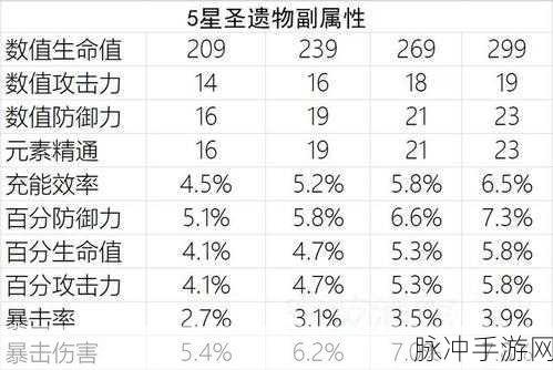 原神圣遗物强化材料高效速刷攻略指南