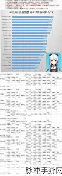 原神神里绫华圣遗物搭配全攻略，解锁极致战斗表现
