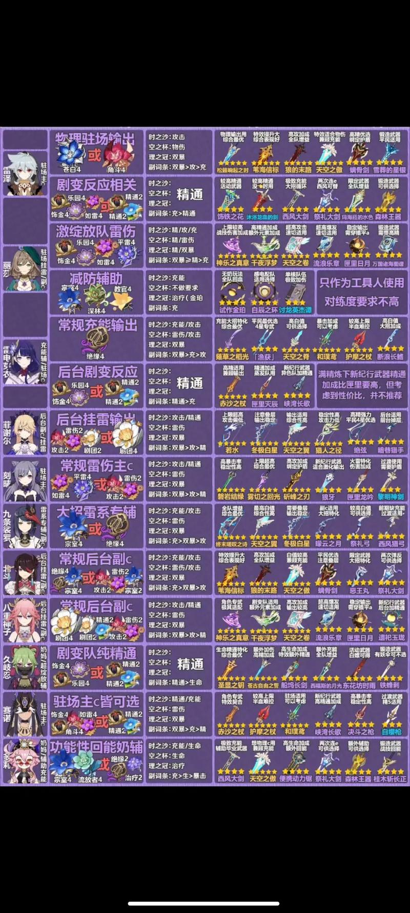原神神里绫华圣遗物搭配全攻略，解锁极致战斗表现