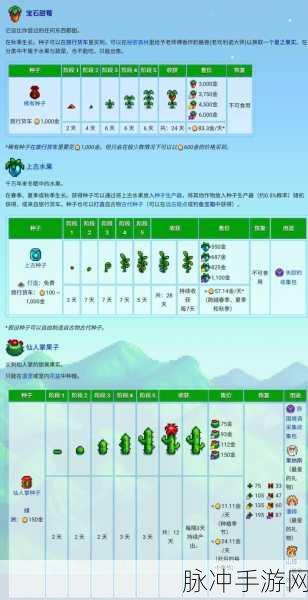 星露谷物语，盈利农作物大揭秘