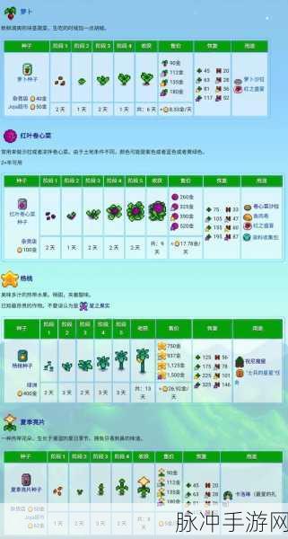 星露谷物语，盈利农作物大揭秘