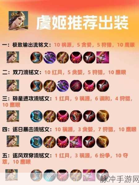 王者荣耀射手虞姬出装攻略，最强射手装备选择指南