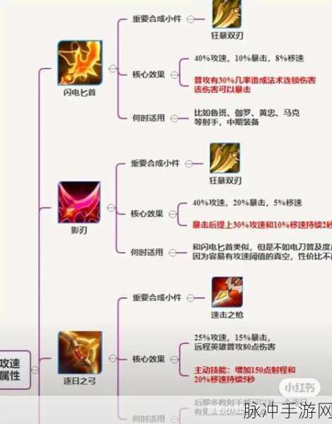 王者荣耀射手虞姬出装攻略，最强射手装备选择指南