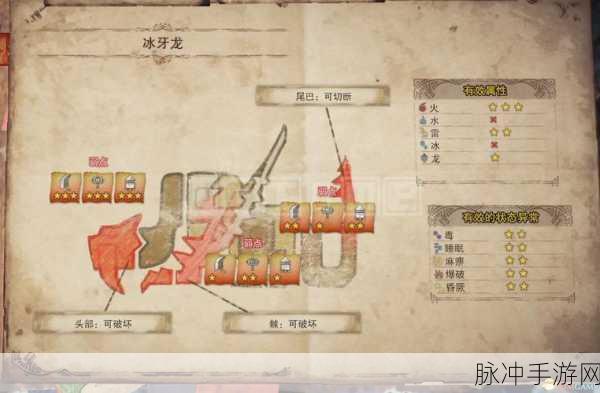 怪物猎人世界，特殊装备委托任务全解析