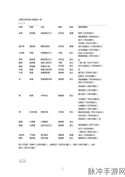 太阁立志传5DX商人功勋深度解析，成就商业霸业的必经之路