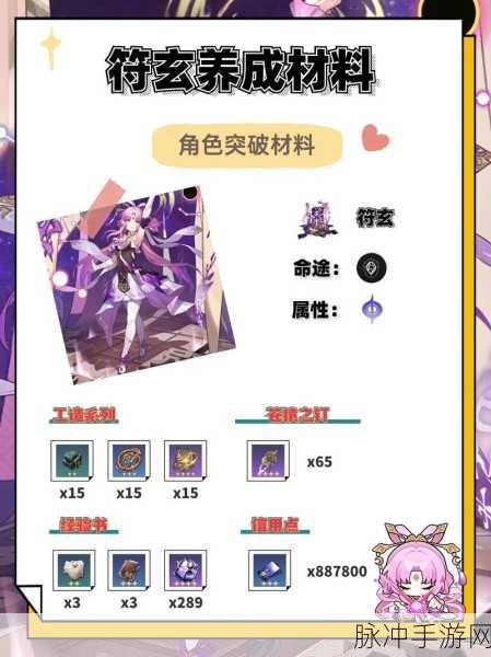 崩坏星穹铁道雪衣突破材料全解析及速通任务指南