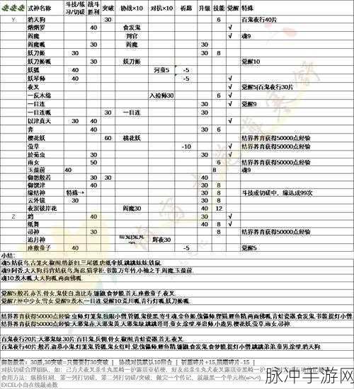 探秘阴阳师夜叉传记解锁秘籍