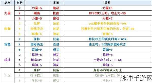 圣剑传说3重制版攻略，安洁拉暗光队伍搭配深度分享