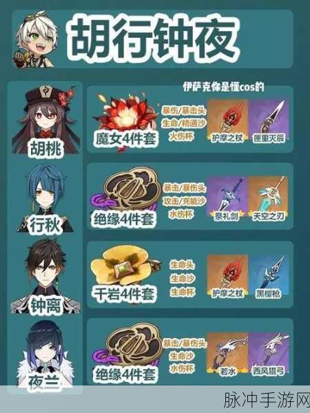 原神公子达达利亚超强阵容搭配指南
