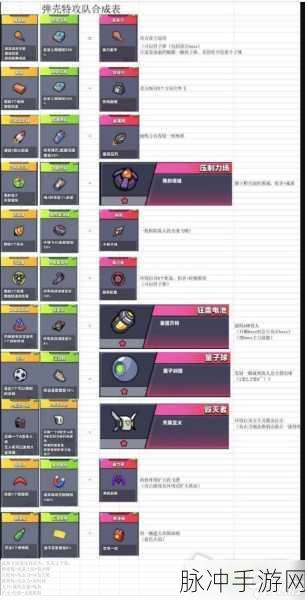 弹壳特攻队神器合成表深度解析与攻略指南