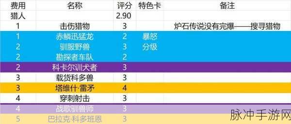 炉石传说贫瘠之地恶魔猎手成就完成攻略，解锁荣耀的快速策略与技巧