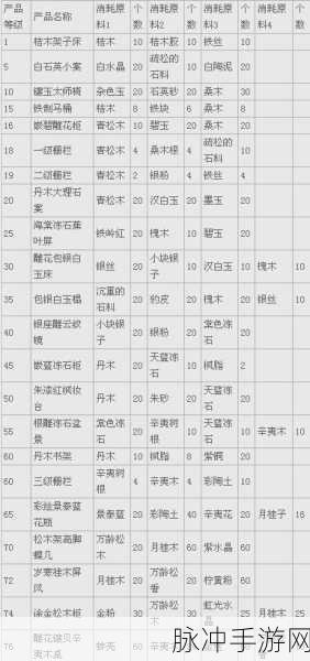 大话西游 2 手游家具职业完美搭配指南