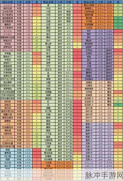 猎魂觉醒全防具特技与装备套装特技大揭秘