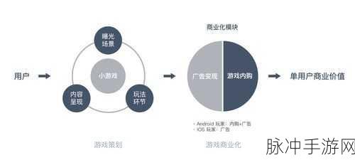 微信英文文件翻译攻略，手游公司视角下的无障碍沟通