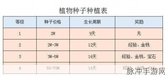 梦幻西游手游，深度解析庭院种植技巧，助你轻松收获梦幻果实