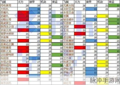 不思议迷宫六重天飞艇技能属性全方位解析