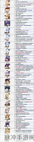 原神输出角色大盘点,强度排行与详细解析