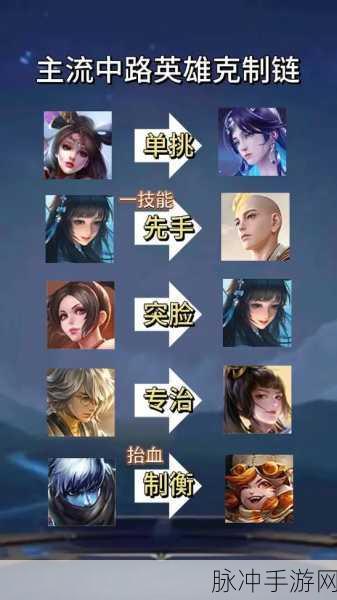 王者荣耀，专精张飞克制关系大揭秘