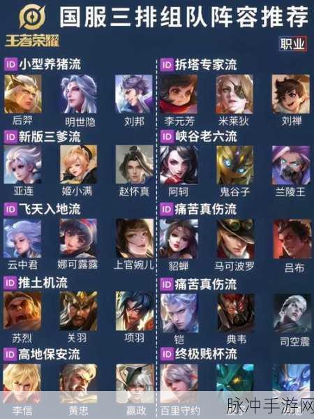 王者荣耀五黑刺客流高胜率阵容搭配攻略