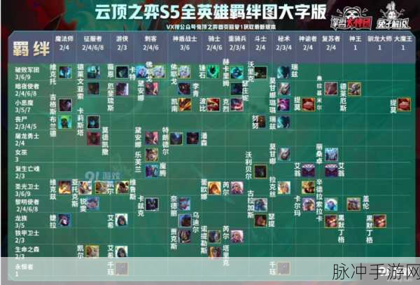 云顶之弈S5赛季预约资格与抢先体验资格全攻略
