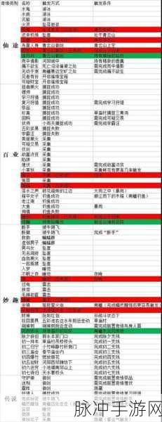 梦幻新诛仙奇遇全攻略，解锁奇遇任务的秘密
