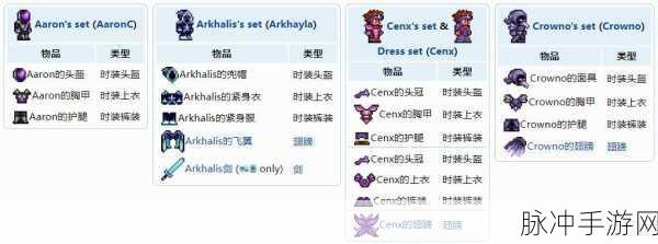 泰拉瑞亚小红帽套装获取攻略及属性效果全解析