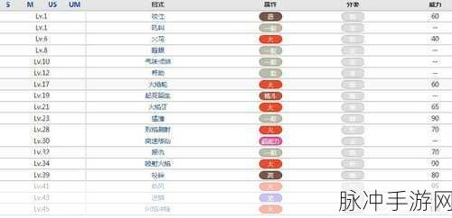 泰拉瑞亚小红帽套装获取攻略及属性效果全解析