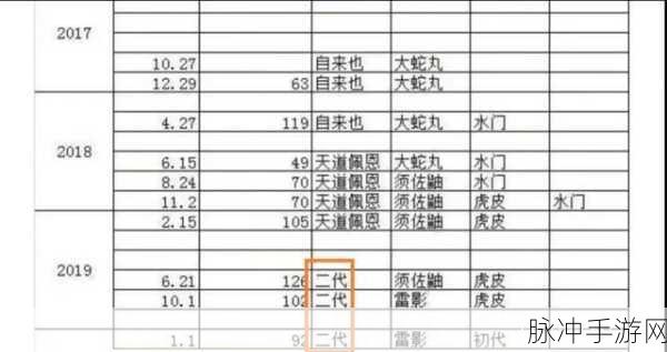 火影忍者手游忍战积分快速获取全攻略分享