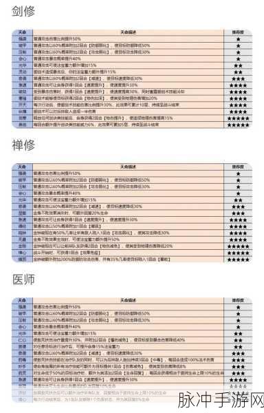 最强祖师天命全解析，天命系统深度介绍与攻略