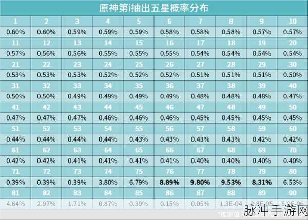 原神武器池与角色池保底机制详解