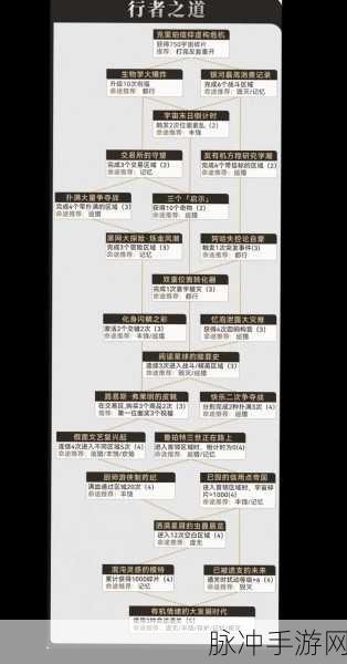 崩坏星穹铁道寰宇蝗灾记忆命途详细过关攻略