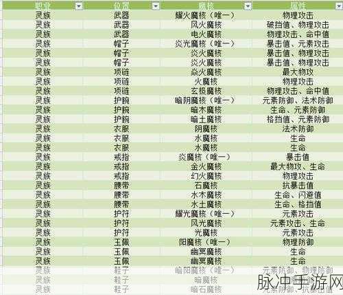 斗破苍穹手游石族技能选择与搭配及斗技加点攻略