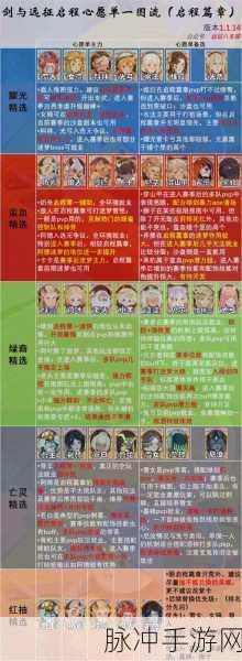 剑与远征启程，打造无敌开局阵容秘籍
