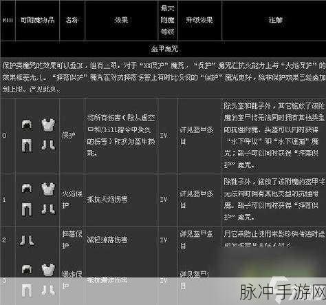 我的世界，探寻附魔的完美组合策略