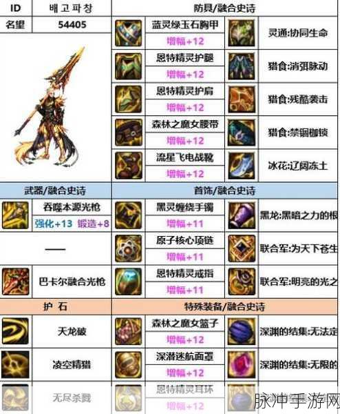 探索 DNF 手游中光枪角色的魅力与命名策略
