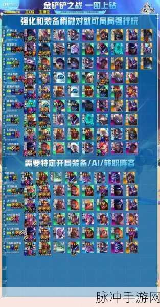 金铲铲之战，深度解析炼金狼人阵容搭配策略