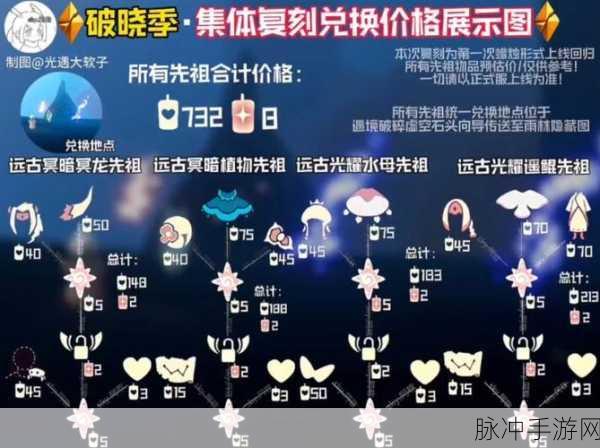 光遇圣岛季先祖兑换表全物品图鉴，解锁你的探索之旅