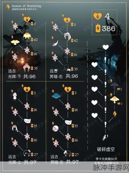 光遇圣岛季先祖兑换表全物品图鉴，解锁你的探索之旅