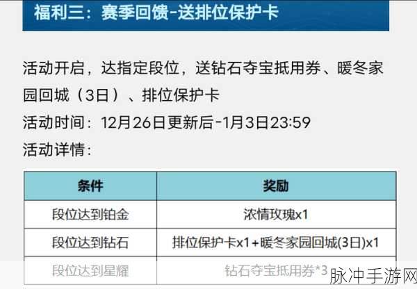 王者荣耀暖冬祝福礼包全攻略，珍贵奖励与获取途径详解