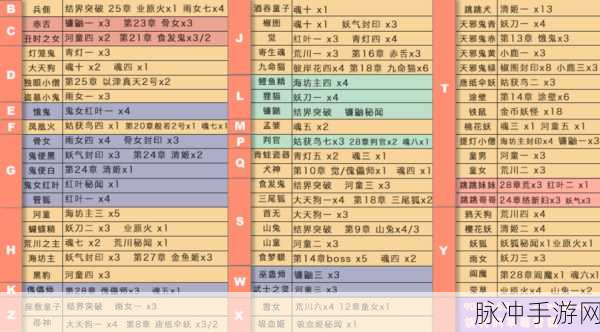阴阳师手游攻略，揭秘童女悬赏封印位置与高效刷取策略
