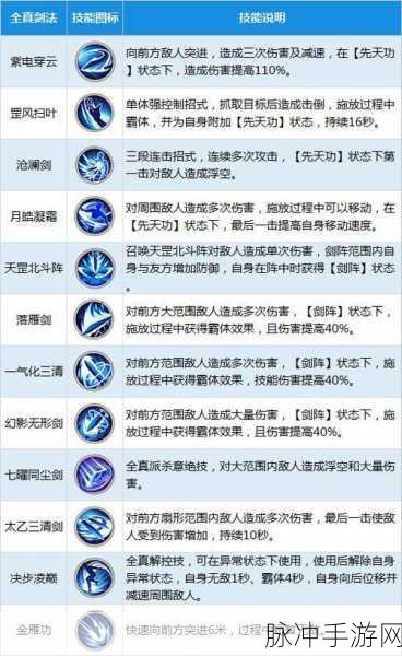 射雕手游门派加入全攻略 助你开启江湖之旅