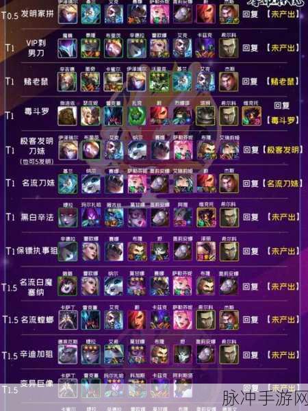 云顶之弈最新版本最强阵容与装备选择攻略