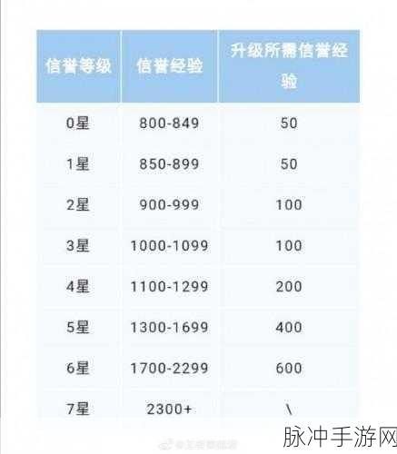 王者荣耀信誉积分上限提升全攻略