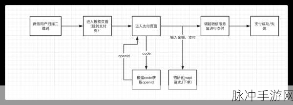 盒马手游支付攻略，如何设置微信支付详解