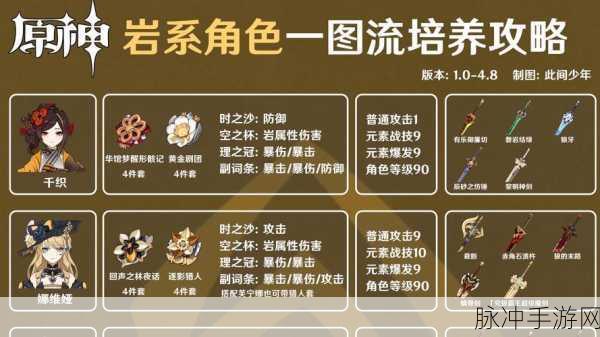 原神角色培养指南，鸡肋角色大盘点