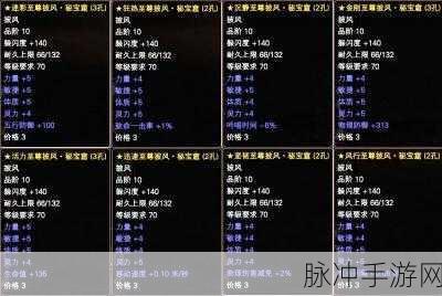 完美世界手游副本装备分配秘籍