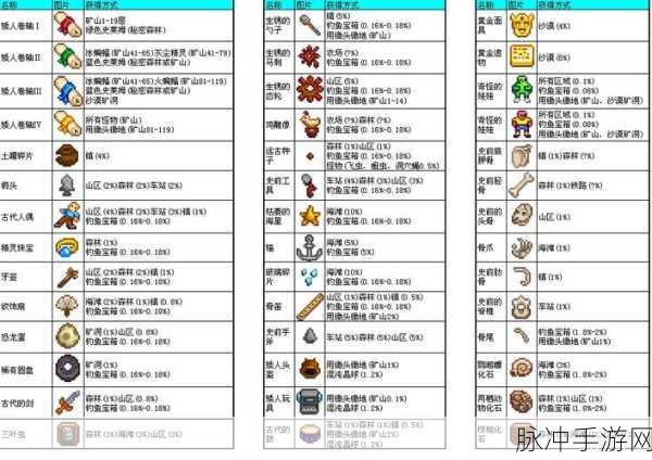 星露谷物语海草获取全攻略，揭秘神秘植物的轻松收集之道
